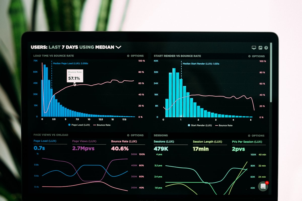 Real-time Metrics Dashboard